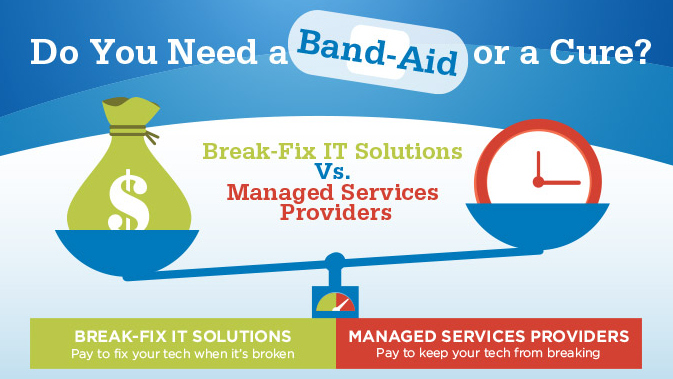 managed services vs breakfix